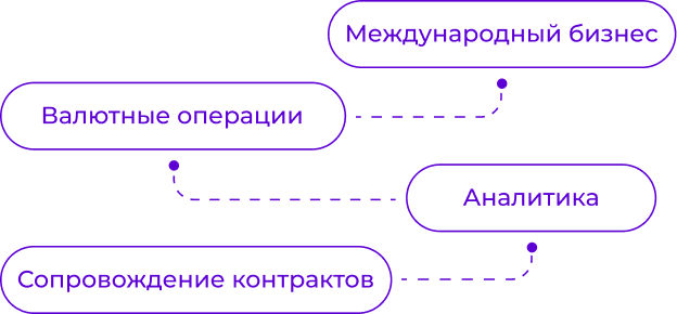 Задачи специалиста