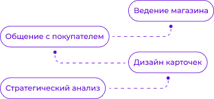 Задачи специалиста